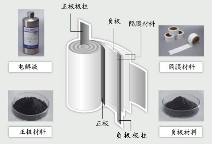 鋰電池極片及電解液水分檢測注意事項