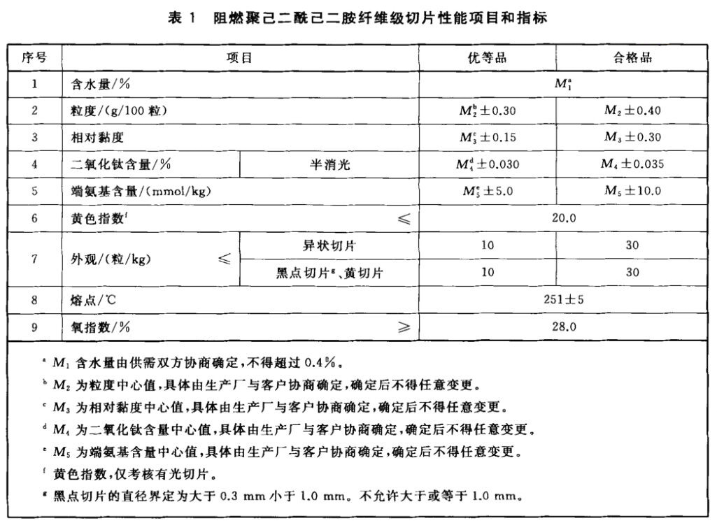 FZ/T 51014-2018 阻燃聚己二酰己二胺纖維級切片水分測定