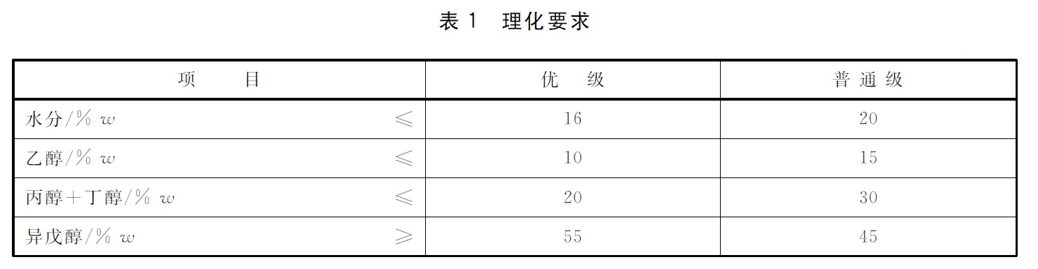 卡爾費(fèi)休法檢測混合戊醇中的水分-T/CBJ 7102-2020