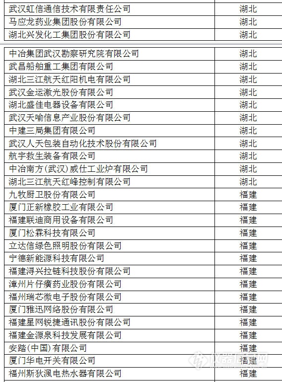 中國創(chuàng)新企業(yè)1000強(qiáng)，儀器公司占8席!