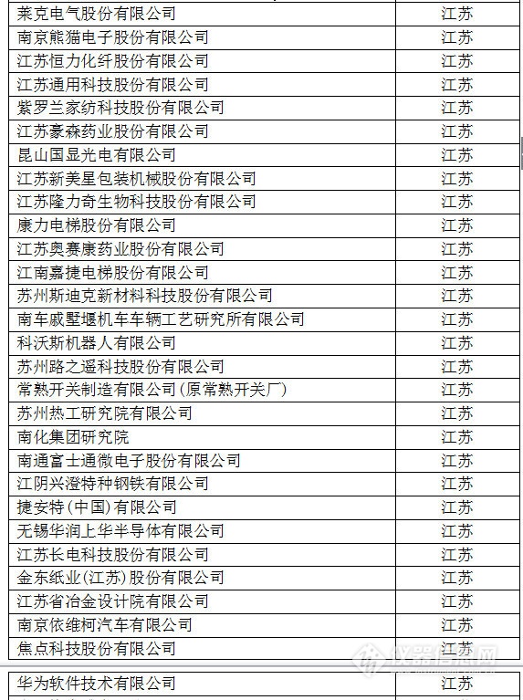 中國創(chuàng)新企業(yè)1000強(qiáng)，儀器公司占8席!