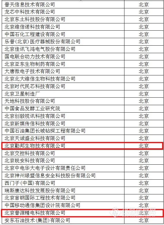 中國創(chuàng)新企業(yè)1000強(qiáng)，儀器公司占8席!