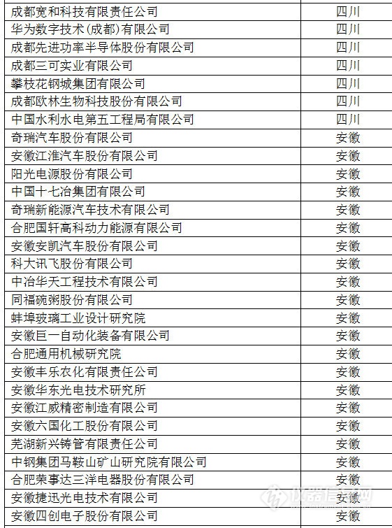 中國創(chuàng)新企業(yè)1000強(qiáng)，儀器公司占8席!