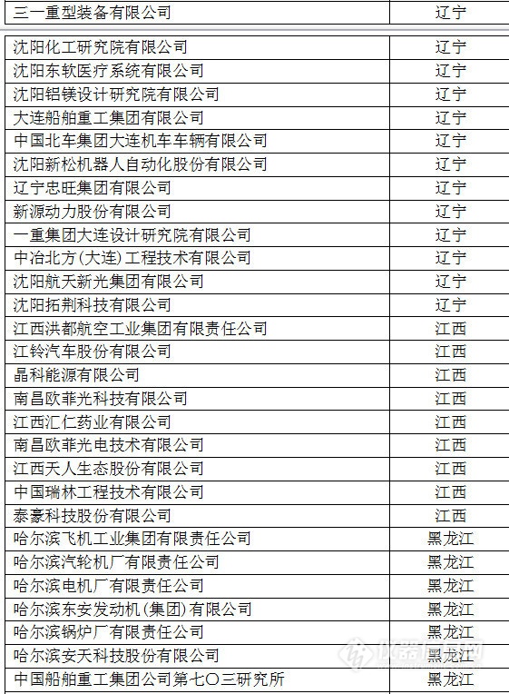 中國創(chuàng)新企業(yè)1000強(qiáng)，儀器公司占8席!