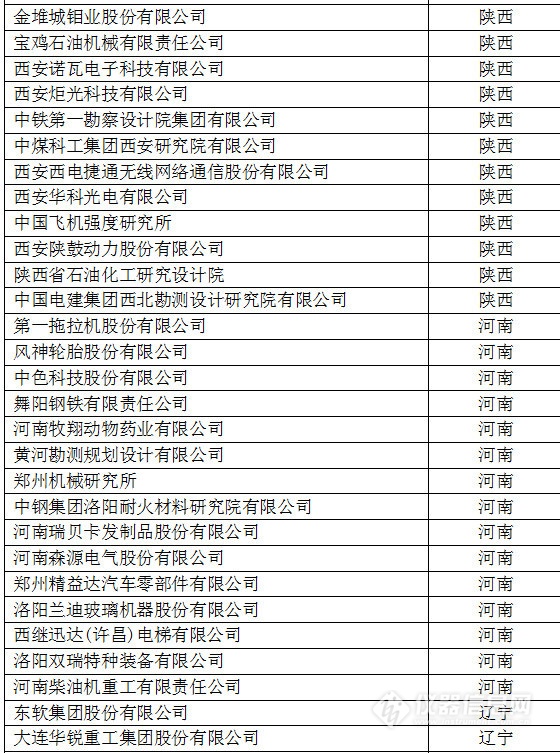 中國創(chuàng)新企業(yè)1000強(qiáng)，儀器公司占8席!