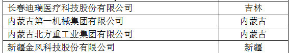 中國創(chuàng)新企業(yè)1000強(qiáng)，儀器公司占8席!