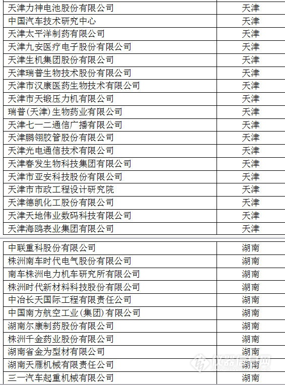 中國創(chuàng)新企業(yè)1000強(qiáng)，儀器公司占8席!