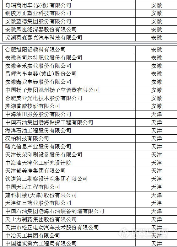 中國創(chuàng)新企業(yè)1000強(qiáng)，儀器公司占8席!