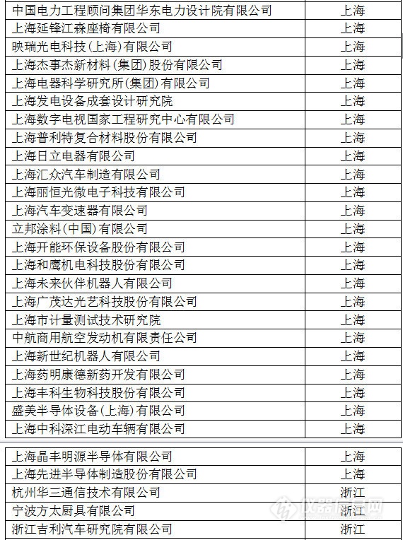 中國創(chuàng)新企業(yè)1000強(qiáng)，儀器公司占8席!