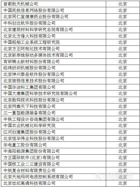 中國創(chuàng)新企業(yè)1000強(qiáng)，儀器公司占8席!