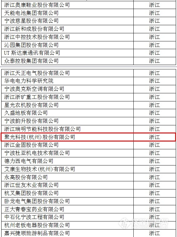 中國創(chuàng)新企業(yè)1000強(qiáng)，儀器公司占8席!