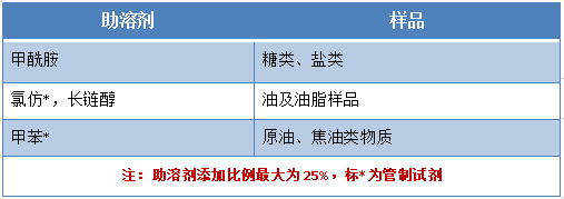 水分測試（技巧篇）