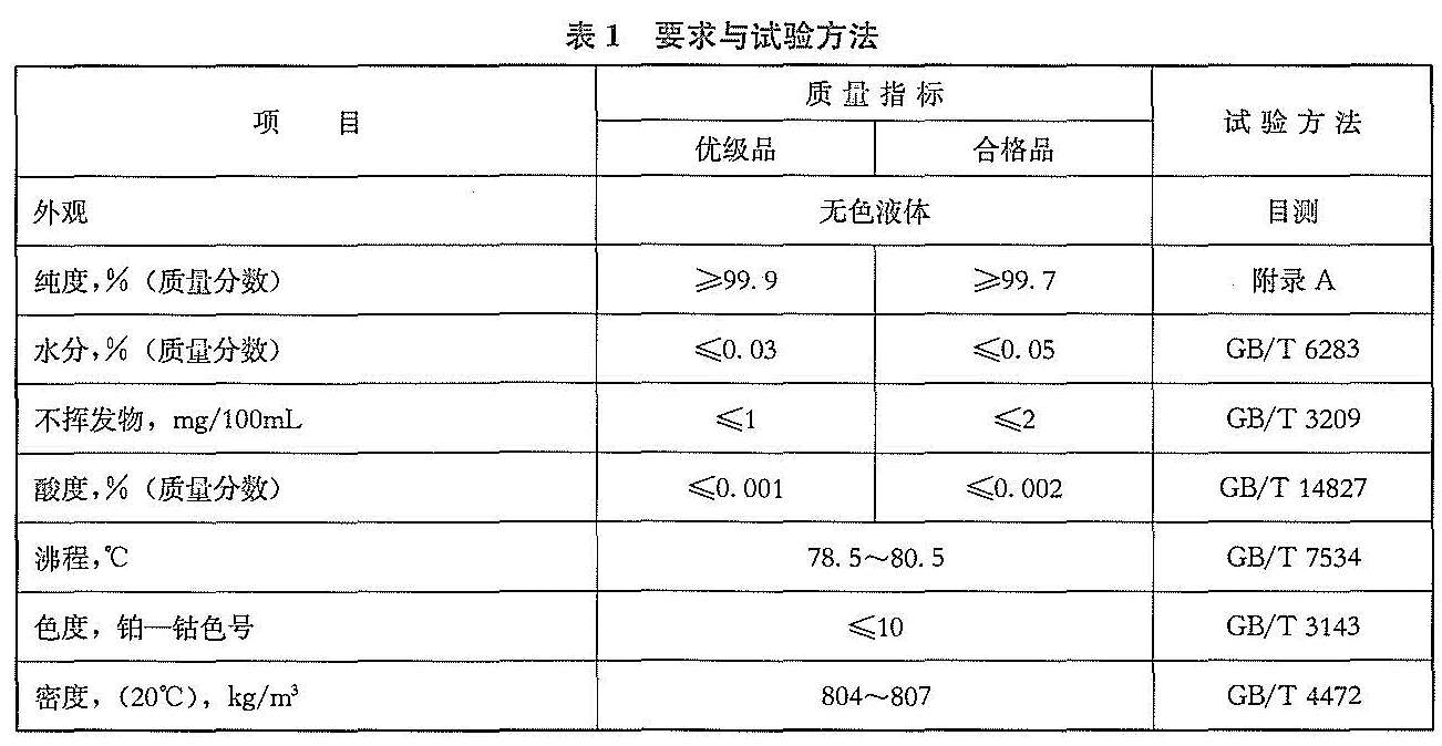 工業(yè)用丁酮（甲乙酮）-水分（質(zhì)量分?jǐn)?shù)）